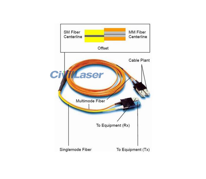 Mode Conversion Fiber Patch Cord Singal Mode Multimode Switching Cord